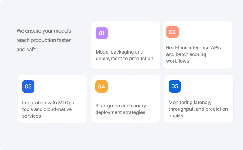 Model Deployment & Inference