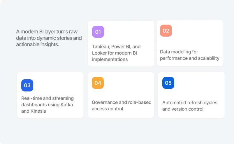 BI Dashboard Modernization