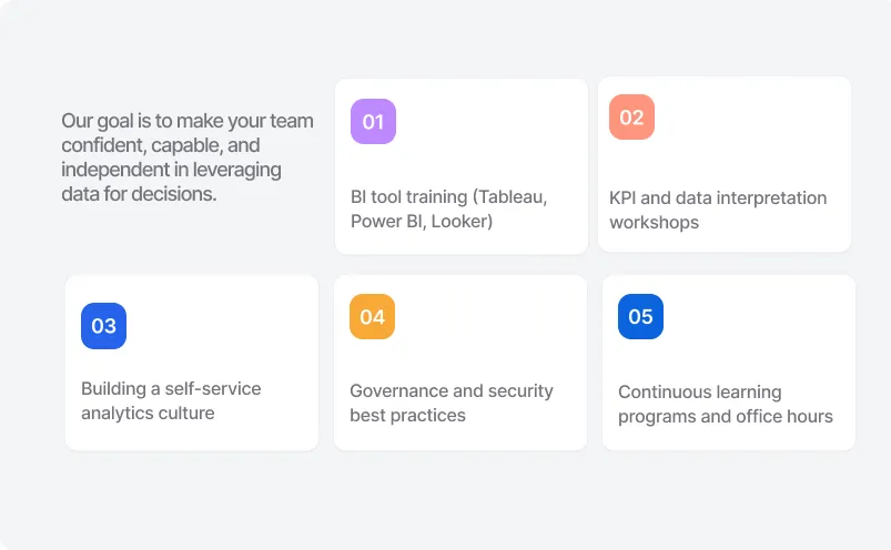 Training & Enablement