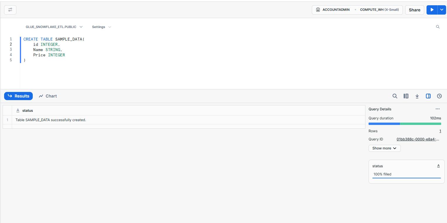 React Query features