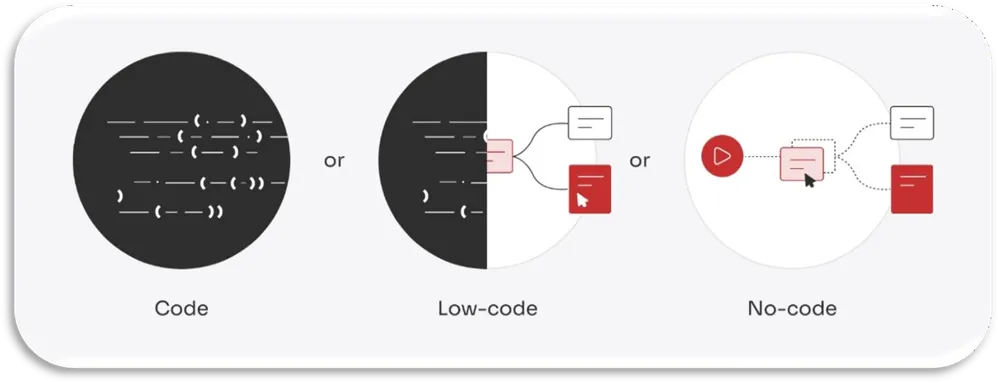 Understanding Low-Code vs No-Code Test Automation