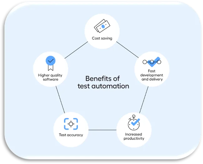 Advanced Testing Capabilities in 2025