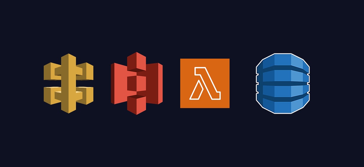 AWS serverless services icons representing API Gateway, S3, Lambda, and DynamoDB.