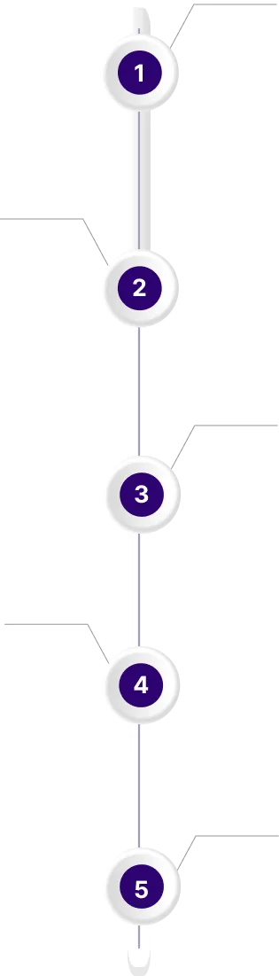 How Dynamics 365 implementation works - process flow