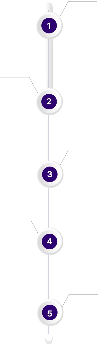 Our Proven Approach to AI Strategy Consulting - process flow