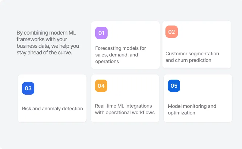 Predictive Analytics