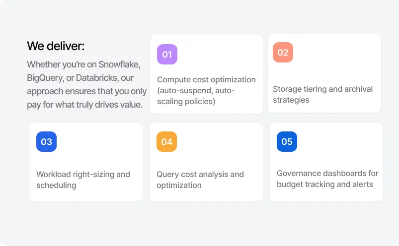 Cloud Cost Optimization