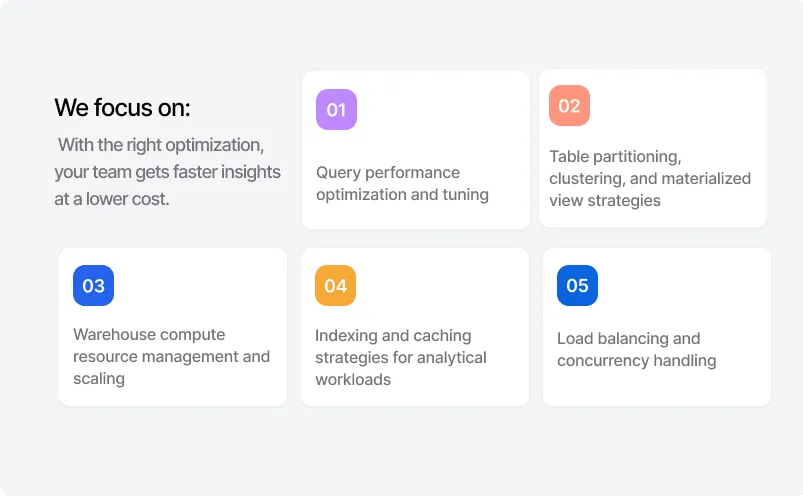 Performance Optimization