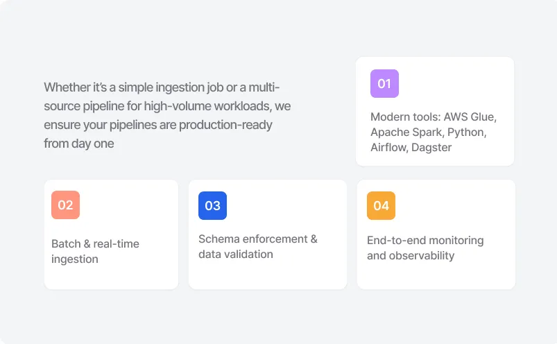 Build New Pipelines  Fast, Scalable & Secure