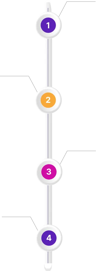 Our MVP Development Process - process flow