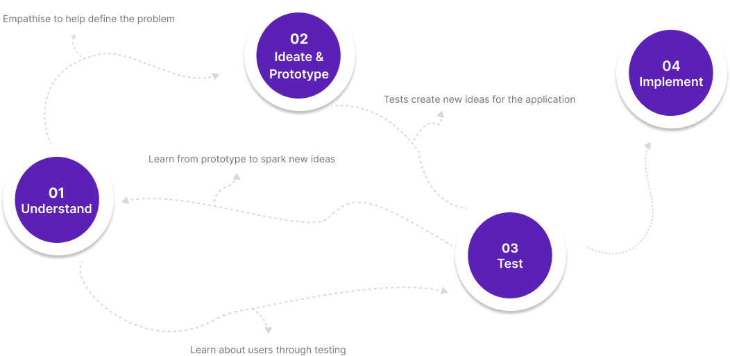why-choose-omax-icon