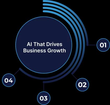 AI Consulting Services - Smart Strategies