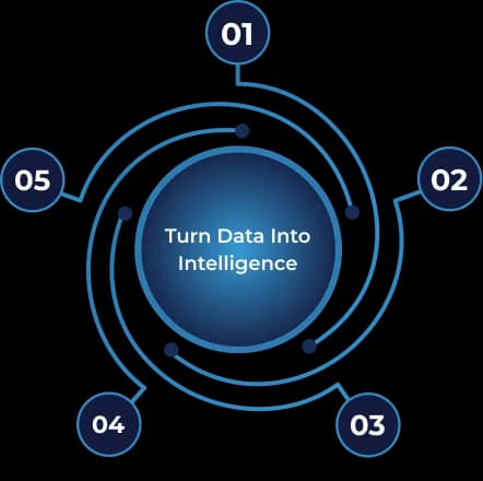 Turn Data Into Intelligence