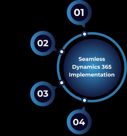 Microsoft Dynamics 365 ERP Consulting
