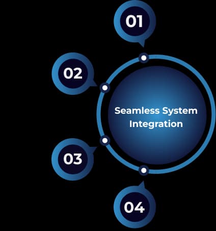 Third Party Integrations