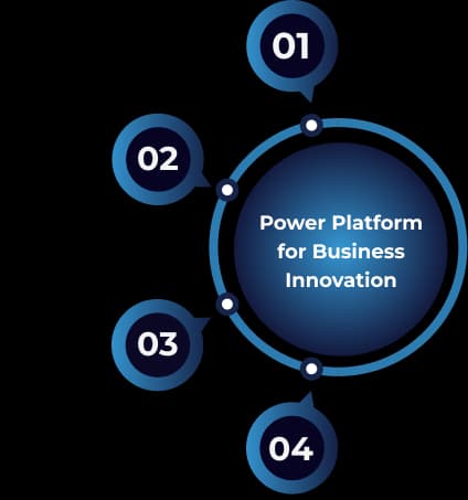 Microsoft Power Platform