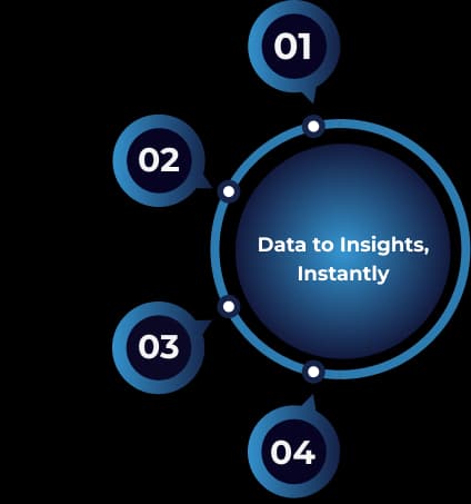 Dynamics 365 Reporting & BI - flow diagram