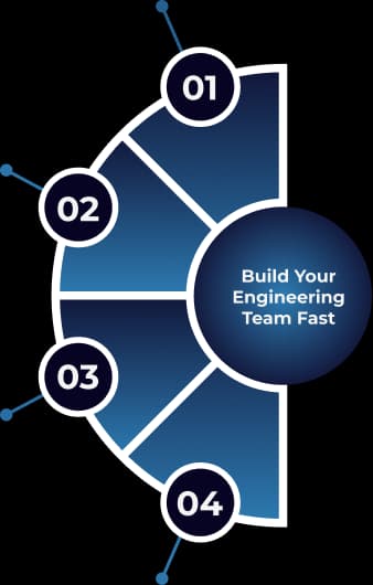  Hire a Software Engineer