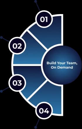 IT Staff Augmentation Services 