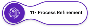 QA Process Step 11
