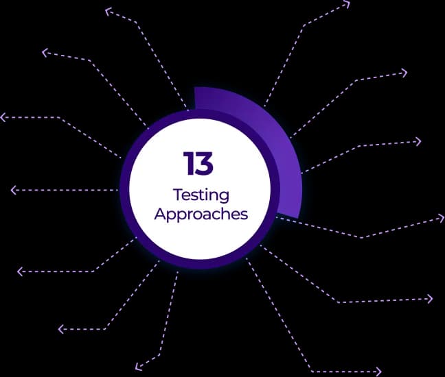Testing Approaches Diagram