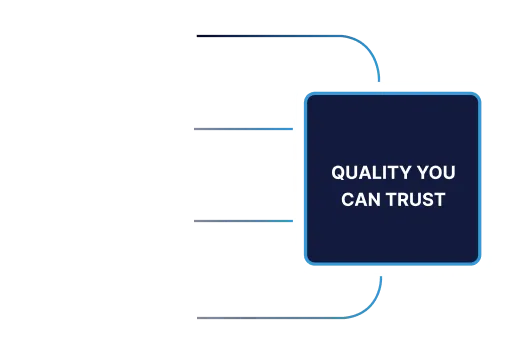 Quality Assurance & Testing Services - Quality You Can Trust