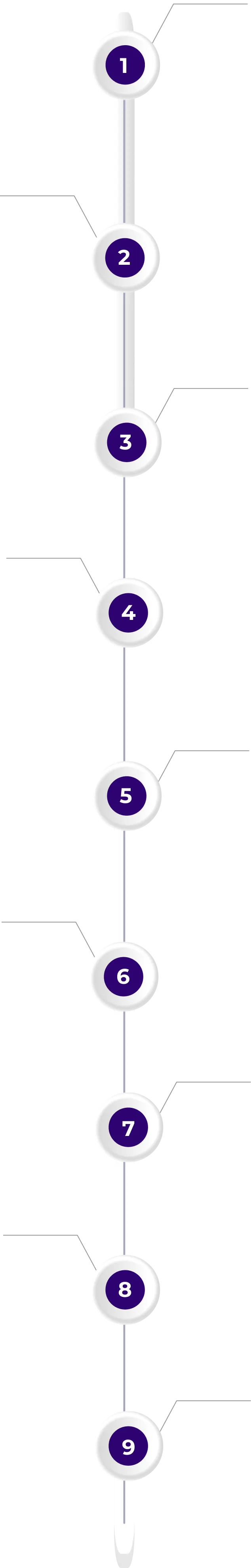 Web App Development Process - process flow