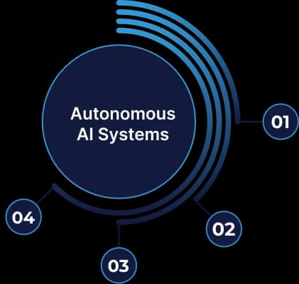 AI Agents & Autonomous Systems - Automate Complex Tasks