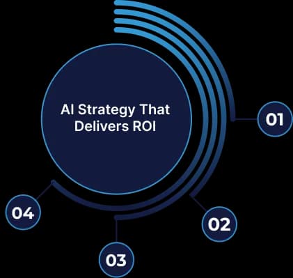 AI Consulting Services - Smart Strategies