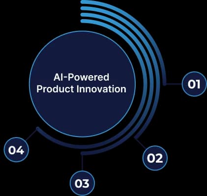 AI Product Development Services - Smart Products
