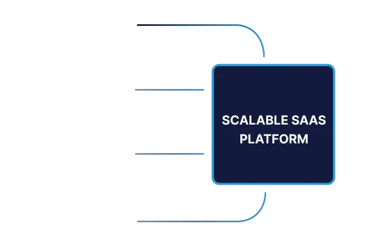 SaaS Product Development Services - SaaS application development team building scalable cloud software platform