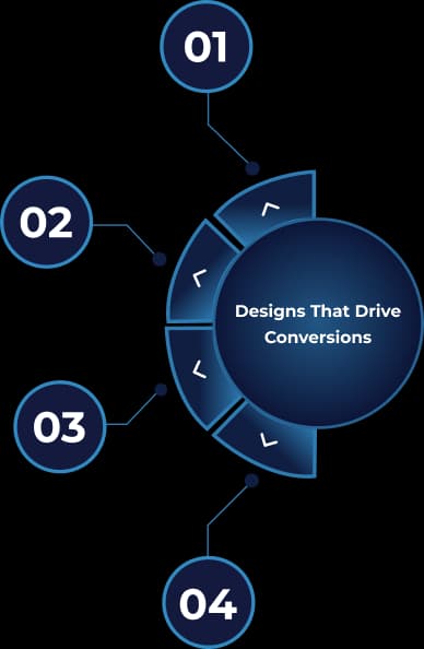 Ready to Build Scalable Custom Software
