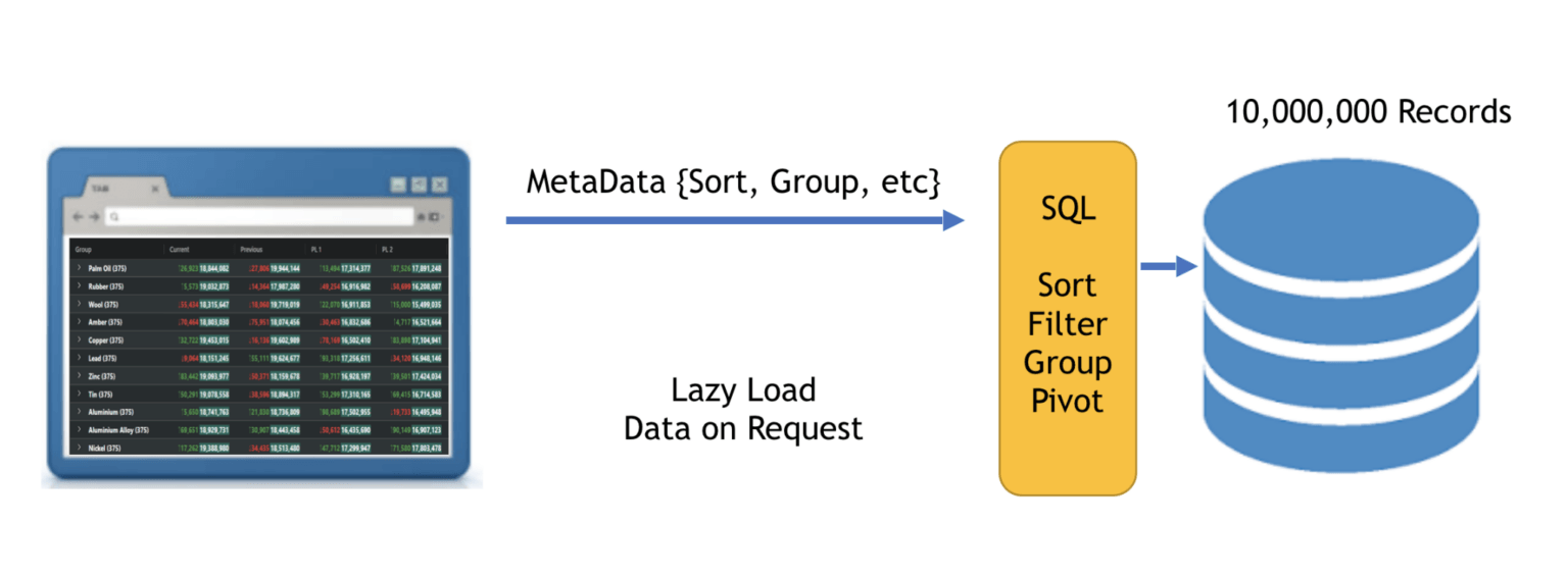 AG Grid features
