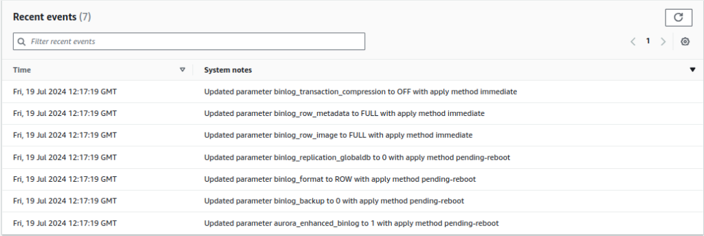 React Query features
