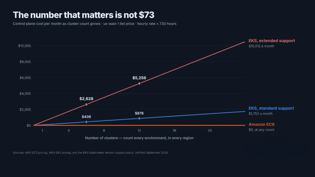 Omax Tech | Blog | Cost per month as cluster Cost per month as cluster
