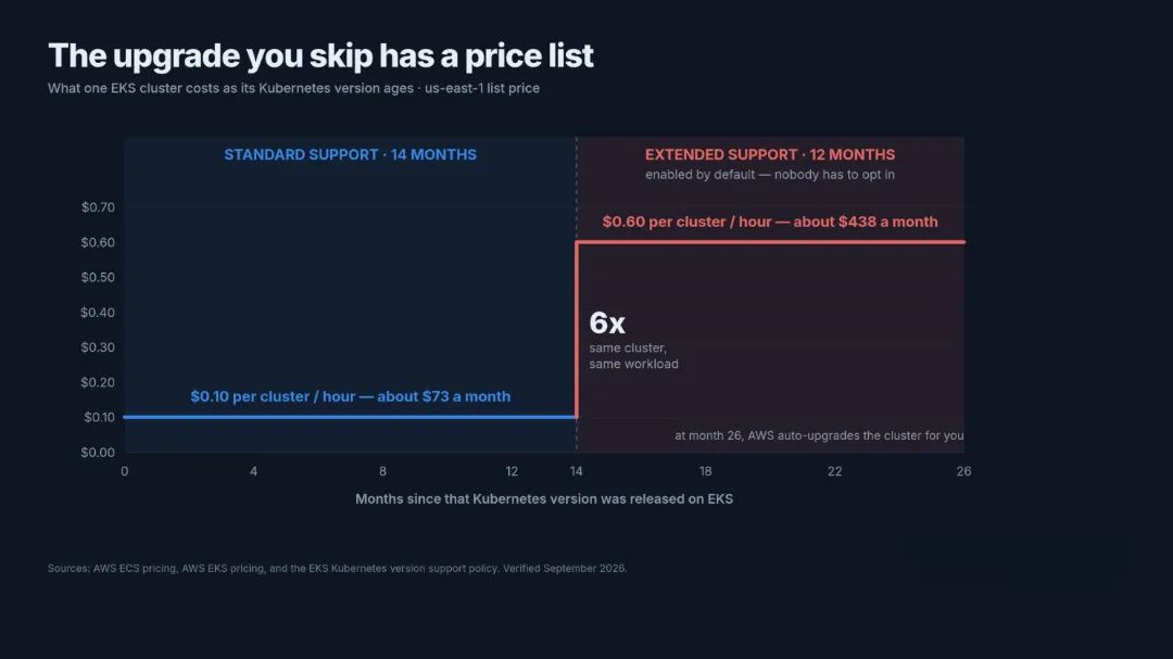 Omax Tech | Blog | Price step when a version ages Price step when a version ages