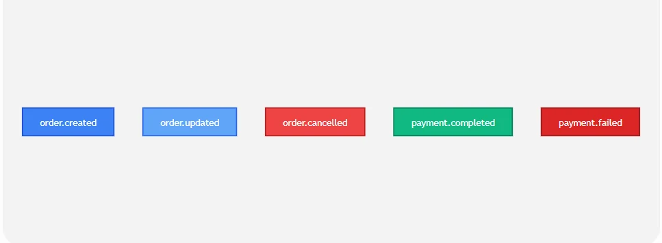 Complex routing rules with RabbitMQ exchanges and routing keys