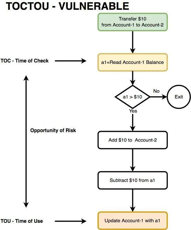 Omax Tech | Blog | One update overwriting another — the lost update Omax Tech | Blog | One update overwriting another — the lost update
