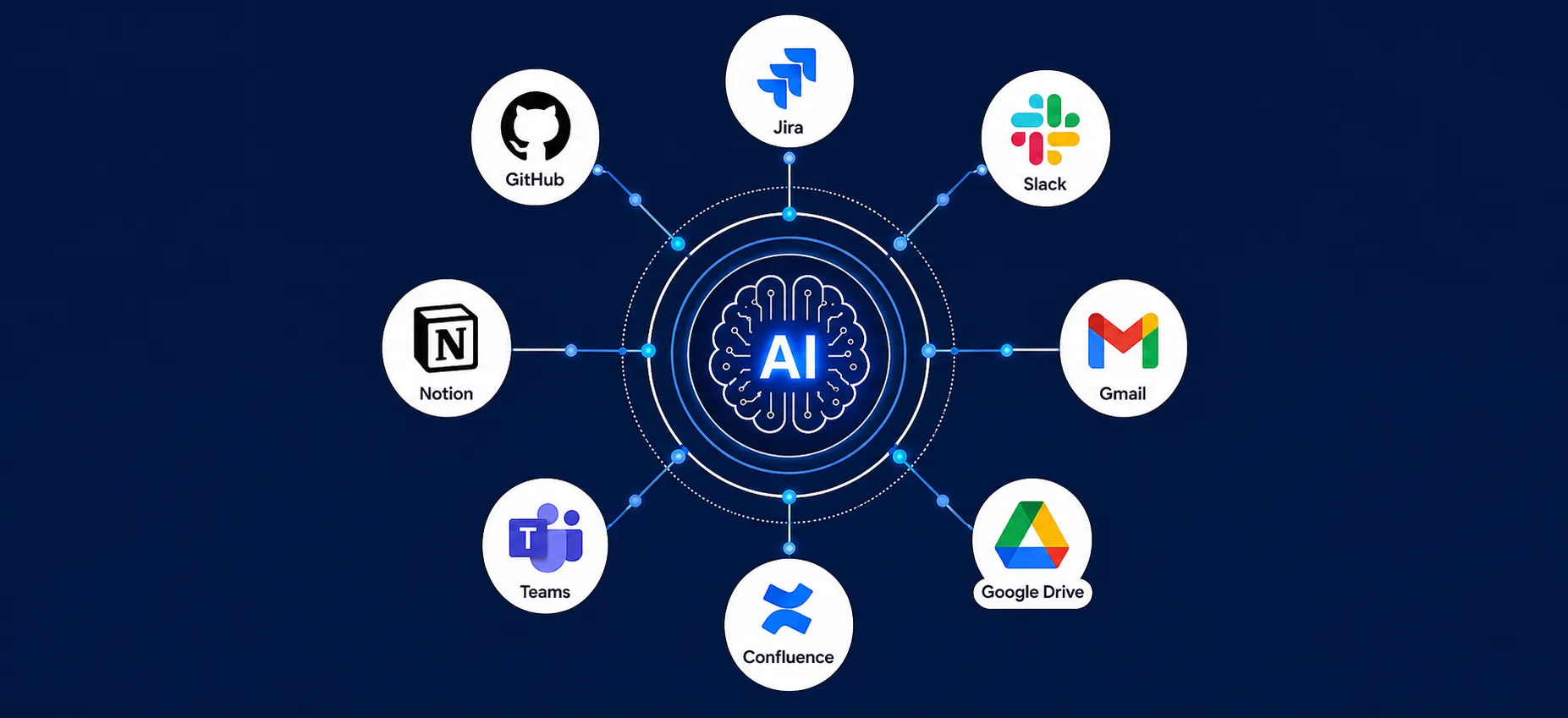 Omax | Blog | AI Integrations for QA Engineers