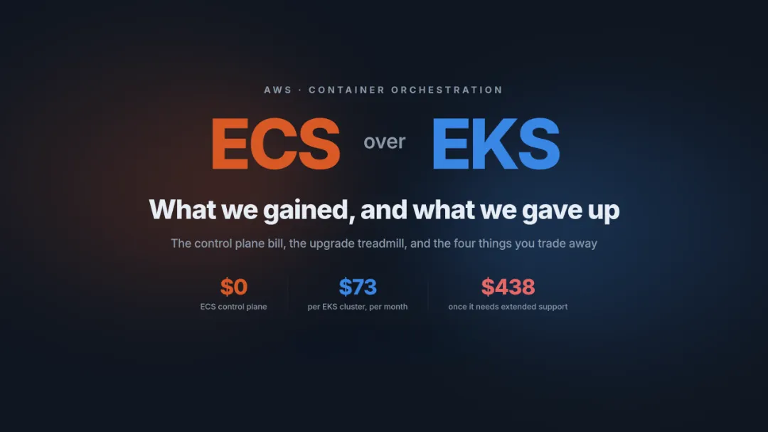 Omax | Blog | We chose ECS over EKS: what we gained and what we gave up