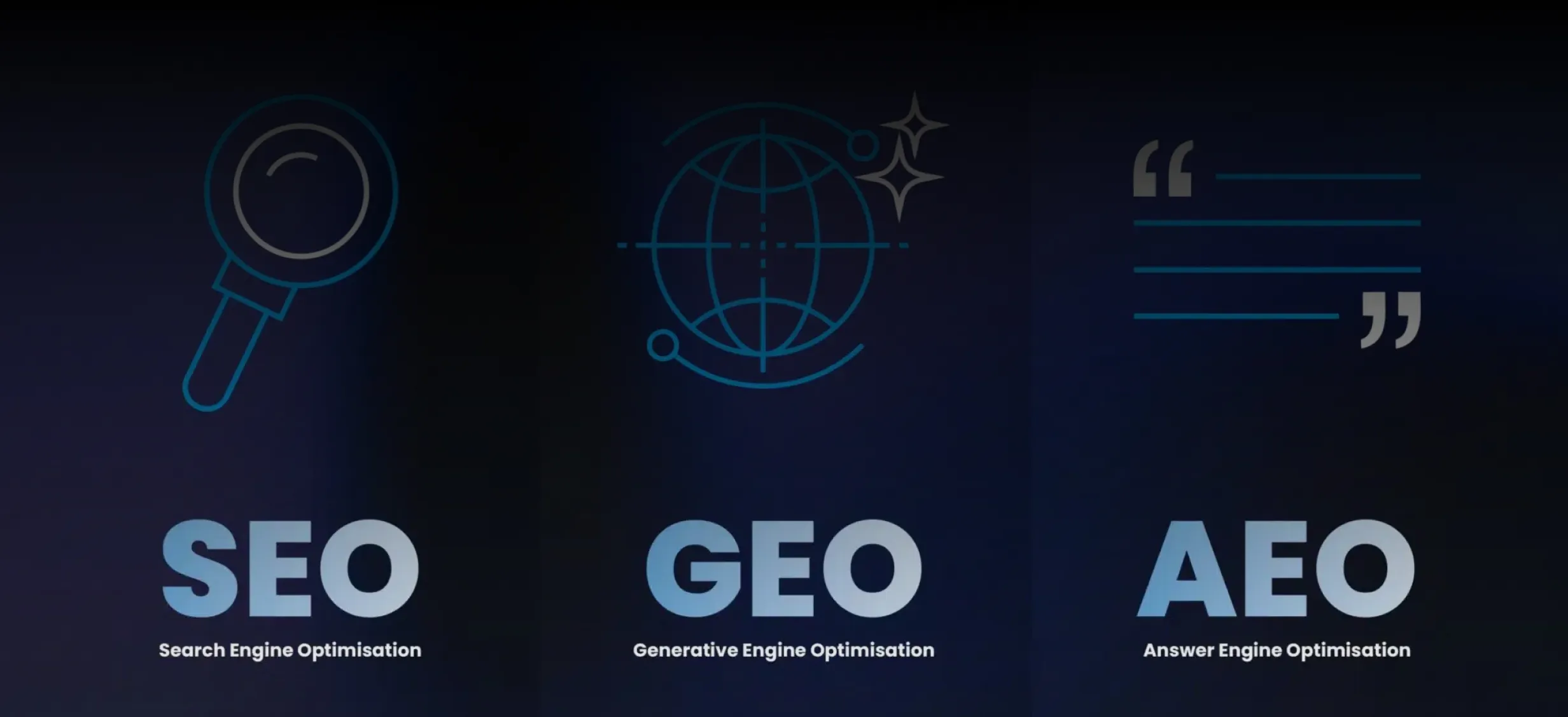 Omax Tech | Blog | From SEO to AEO & GEO: Why QA Teams Will Own Search Visibility in the AI Era Illustration showing SEO evolving into AEO and GEO, with search, analytics, and automation icons representing QA teams driving AI search visibility
