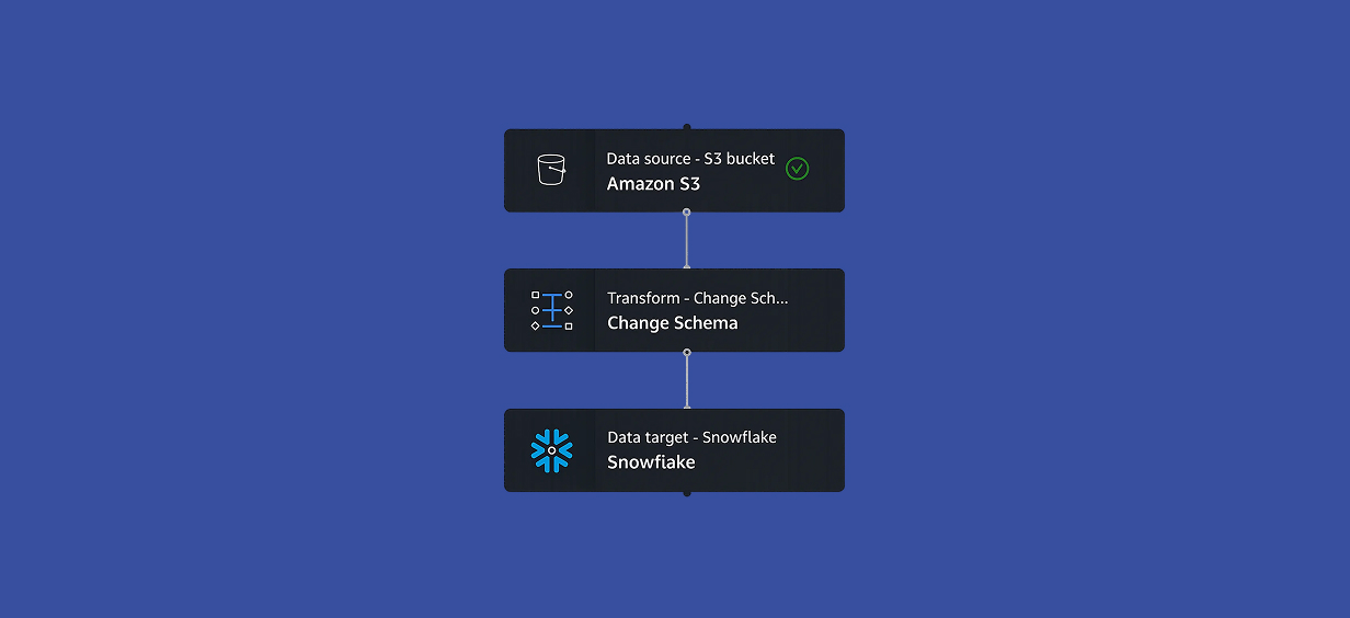 Streamlining ETL (Part 1) – Setting Up AWS Glue and Snowflake with ...