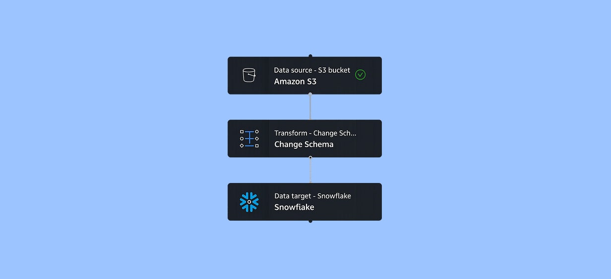 Streamlining ETL (Part 2) – Building AWS Glue Connections and ETL ...