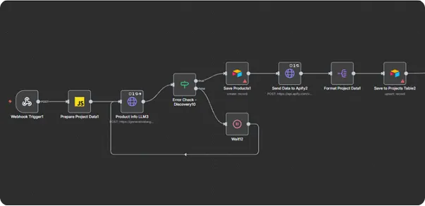 Omax Tech | AI Lead Intelligence | Prospect data mining workflow Data Mining