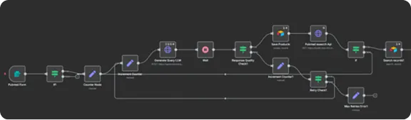 Omax Tech | AI Lead Intelligence | Outreach automation workflow Data Mining