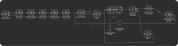 Omax Tech | AI Lead Intelligence | Lead scoring and CRM handoff Data Mining