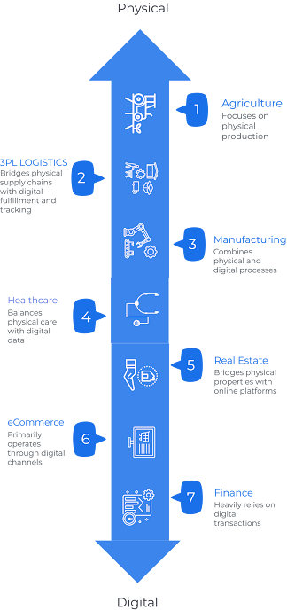 Omax Tech | Microsoft Dynamics 365 | Industries served across sectors Omax | Microsoft Dynamics 365 | Industries served across sectors