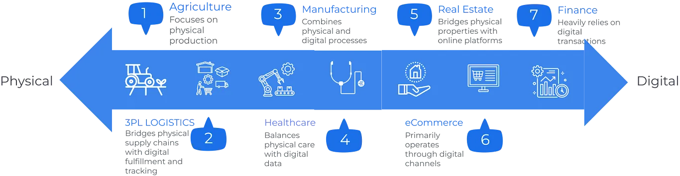 Omax Tech | Microsoft Dynamics 365 | Industries served across sectors Omax | Microsoft Dynamics 365 | Industries served across sectors