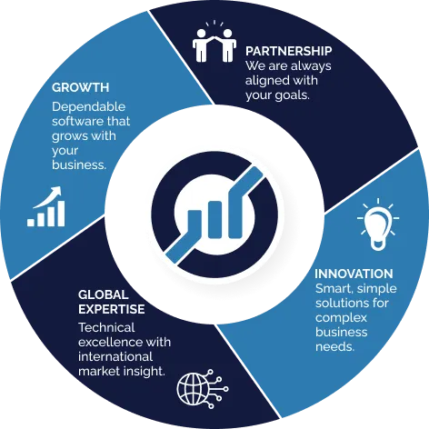 Omax Tech | About | Mission, values and engineering culture