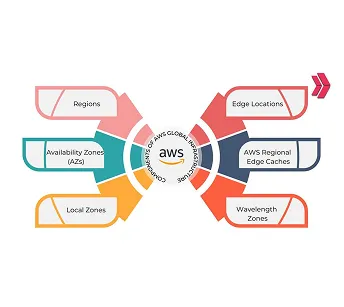 Global Delivery